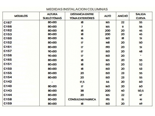 COLUMNA DE DUCHA C144 5