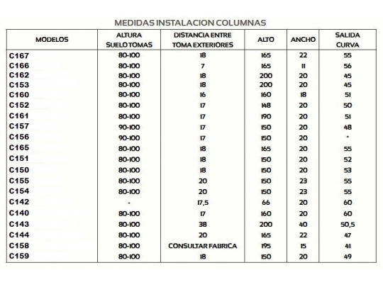 COLUMNA C153 3